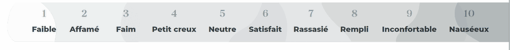 échelle faim rassasiement de 1 a 10